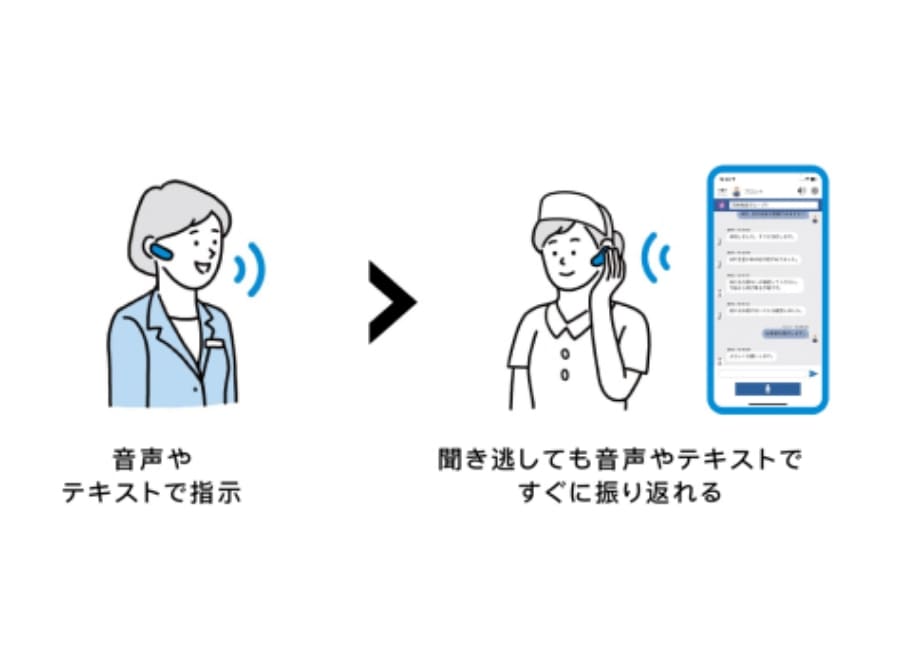 発話内容を音声ファイルと自動テキスト化